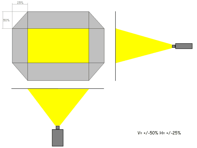 Lens-Shift