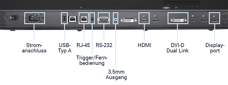 Display Anschluesse