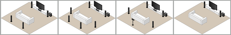 Surround-Systeme