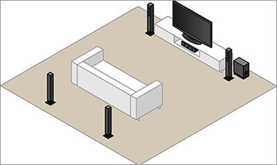5.1 Surround Lautsprecher Set