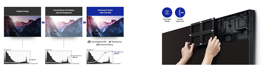 Samsung IF Full HD Serie im Detail
