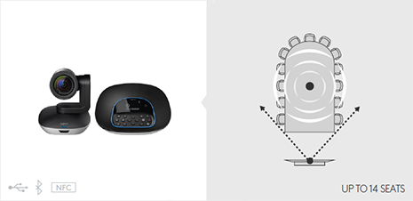 Logitech Group - Die beste Preisleistung