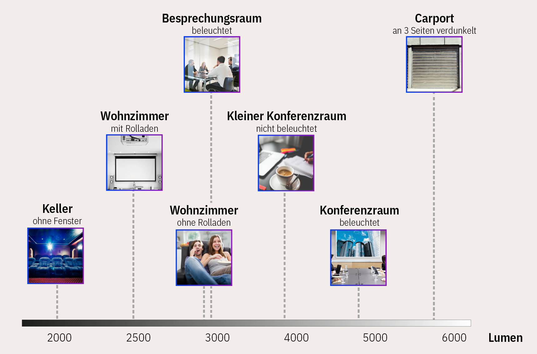 helligkeit-beamer-grafik