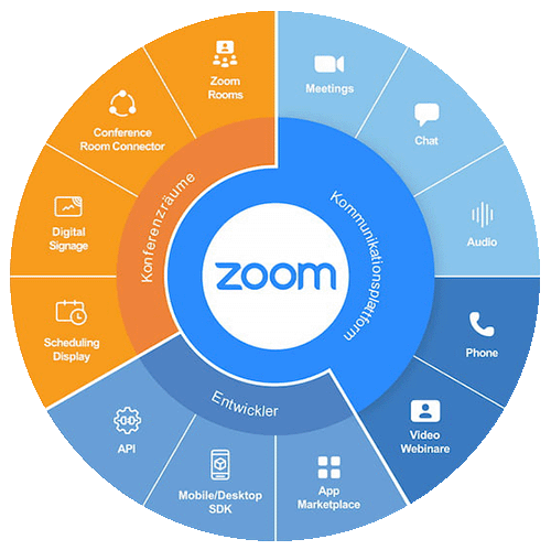 zoom-product-wheel