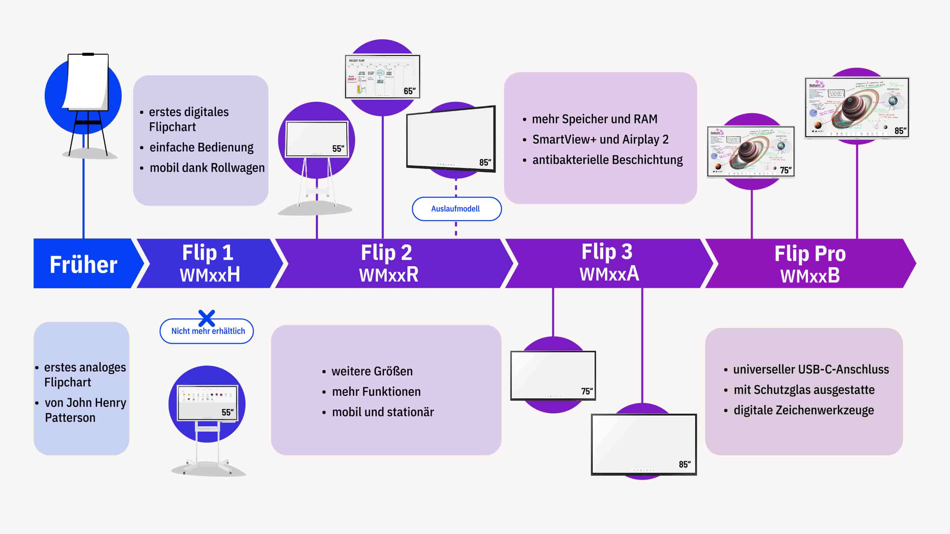 timeline_samsung_flip_16_9