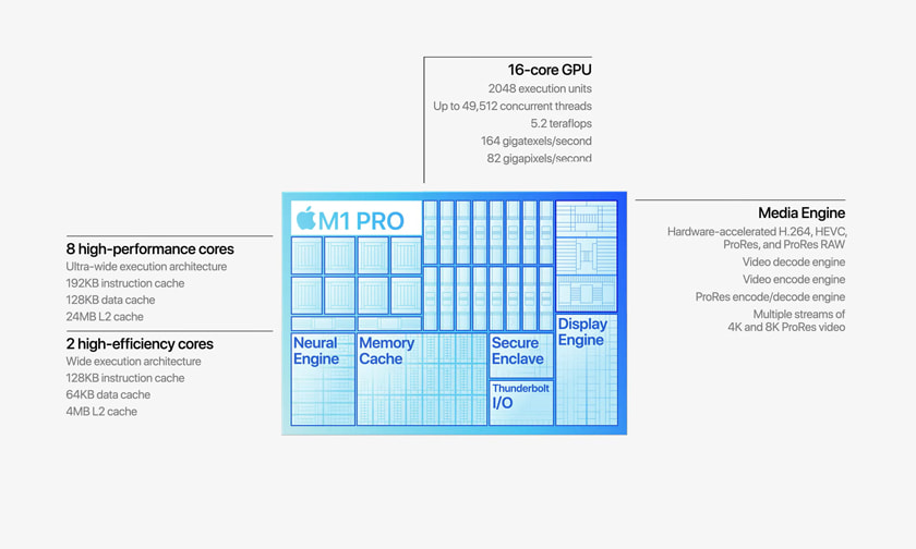 aufbau-apple-m1-pro